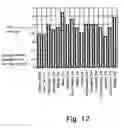 Fig. 10 - Fluid suspended self-rotating body and method