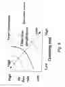 Fig. 09 - Fuel processing system for reforming hydrocarbon fuel