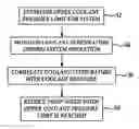 Fig. 01 - Pump pressure limiting method