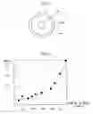 Fig. 05 - Method for making optical fiber preform having ultimately low pmd through improvement of ovality