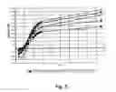 Fig. 06 - Method, apparatus and system for forecasting strength of cementitious material