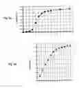 Fig. 07 - Method, apparatus and system for forecasting strength of cementitious material