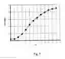 Fig. 08 - Method, apparatus and system for forecasting strength of cementitious material