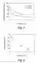 Fig. 04 - Mercury reduction system and method in combustion flue gas using staging
