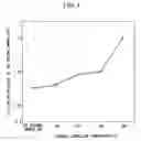 Fig. 04 - Solar cell and process for producing solar cell