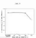 Fig. 05 - Solar cell and process for producing solar cell