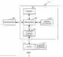 Fig. 03 - Method and apparatus for controlling a valve during a hazard event