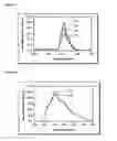 Fig. 02 - Method for recording information in luminescent compositions and uses thereof in articles of manufacture
