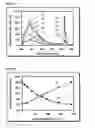 Fig. 03 - Method for recording information in luminescent compositions and uses thereof in articles of manufacture