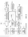 Fig. 03 - Stabilization of electronegative plasmas with feedback control of RF generator systems