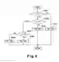 Fig. 08 - Vehicle driving force control apparatus