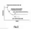 Fig. 04 - Force sensor for vehicle brake application