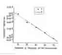 Fig. 01 - Method of determining active catalyst material in suspensions