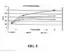 Fig. 06 - Water treatment system and method