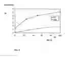Fig. 03 - Method and device for anisotropic etching of high aspect ratio