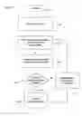 Fig. 18 - Fluid dispensing system suitable for dispensing liquid flavorings
