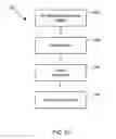 Fig. 04 - Bulk card ordering system and methods