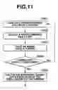 Fig. 10 - Method and apparatus for calculating image correction data and projection system