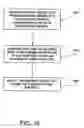 Fig. 10 - Temporal source analysis using array detectors