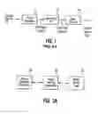 Fig. 02 - Wafer test apparatus including optical elements and method of using the test apparatus
