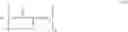 Fig. 16 - Silane terminated sulphydric acid based Michael polyaddition polymers