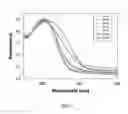 Fig. 03 - Thermochromic polymers for rapid visual assessment of temperature