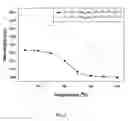 Fig. 04 - Thermochromic polymers for rapid visual assessment of temperature