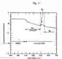 Fig. 08 - Semiconductor device