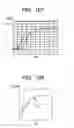Fig. 44 - Method of manufacturing a semiconductor device that includes a process for forming a high breakdown voltage field effect transistor