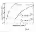 Fig. 07 - Floating-gate semiconductor structures