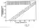 Fig. 22 - Floating-gate semiconductor structures