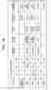 Fig. 35 - Semiconductor integrated circuit device
