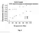 Fig. 03 - CVD tantalum compounds for FET get electrodes