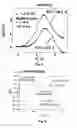 Fig. 06 - CVD tantalum compounds for FET get electrodes
