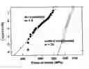 Fig. 01 - Method for surface modification of oxide ceramics using glass and surface modifed oxide ceramics thereof