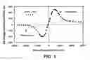 Fig. 02 - Magnetoelectric multilayer composites for field conversion