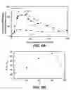 Fig. 07 - Magnetoelectric multilayer composites for field conversion