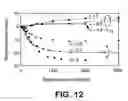Fig. 14 - Magnetoelectric multilayer composites for field conversion