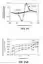 Fig. 19 - Magnetoelectric multilayer composites for field conversion