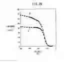 Fig. 29 - High efficiency dielectric electron emitter