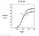 Fig. 30 - High efficiency dielectric electron emitter