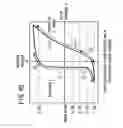 Fig. 41 - High efficiency dielectric electron emitter