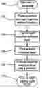 Fig. 01 - Organic light emitting device capable of white light emissions and method for making the same