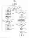 Fig. 03 - Control system and control method for motor powered four wheel drive vehicle