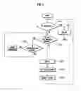 Fig. 04 - Control system and control method for motor powered four wheel drive vehicle