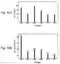 Fig. 11 - Methods and devices for analysis of sealed containers