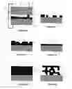 Fig. 03 - Microprobe tips and methods for making