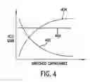 Fig. 06 - Apparatus and method for phase lock loop gain control using unit current sources