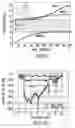 Fig. 07 - System and method for noise mitigation in high speed printed circuit boards using electromagnetic bandgap structures