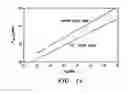 Fig. 07 - High temperature spiral snake superconducting resonator having wider runs with higher current density